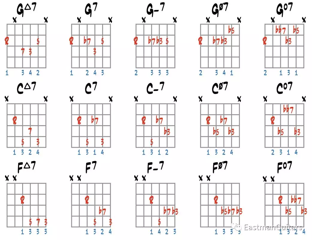 了解了七和弦的按法如何进一步的练熟它们吉他达人网