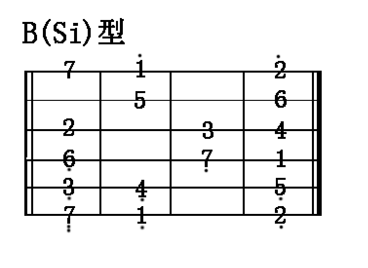 史上最全吉他把位音阶汇总还有练习谱助你玩转音阶吉他达人网