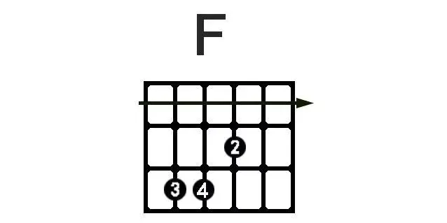 f和弦怎么按 简化版图片