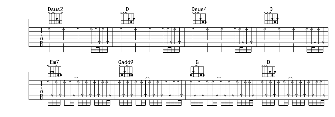 世界难题之32分音符扫弦 到底怎么练呢 两步搞定 吉他达人网